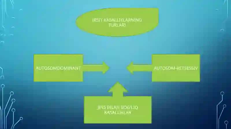 Genetik va irsiy kasalliklar 4