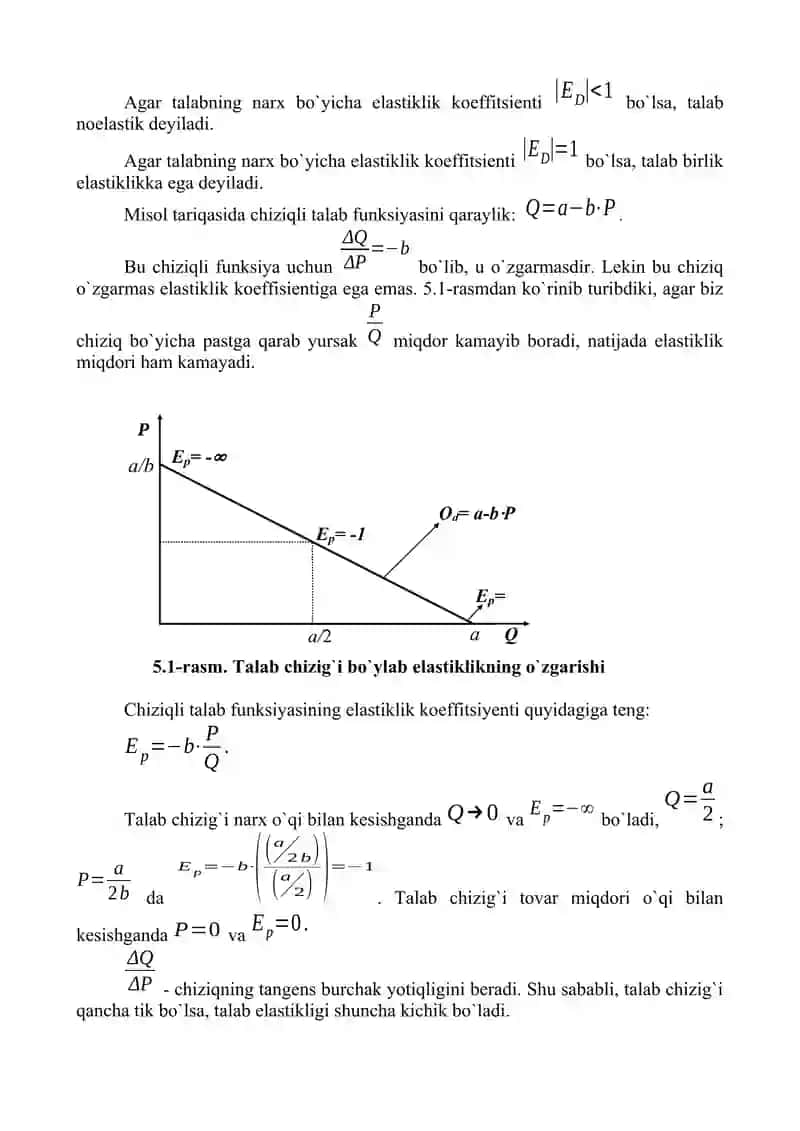 Talab va taklif  elastikligi 4