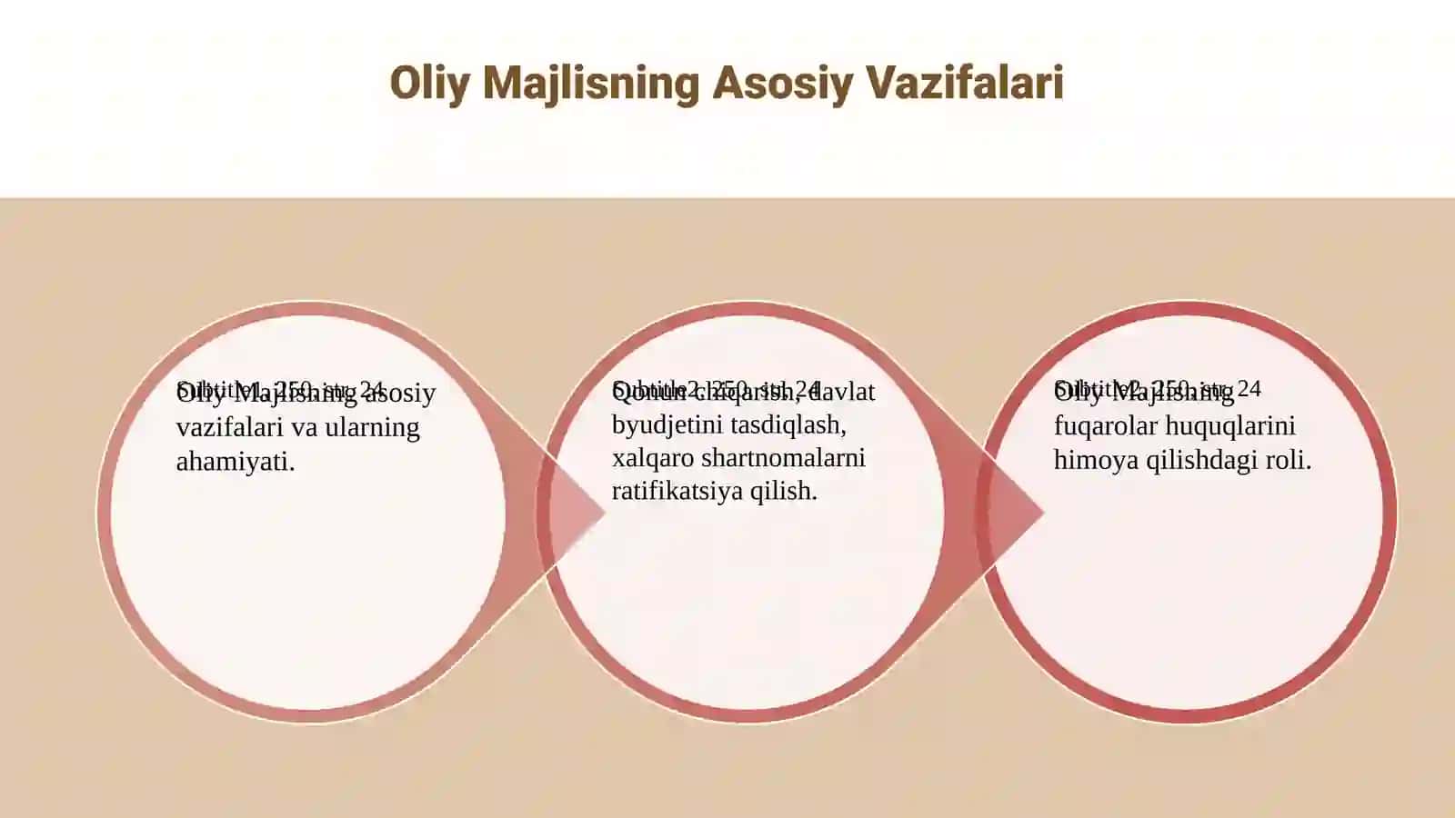 Oʻzbekiston Respublikasi Oliy Majlisi 4