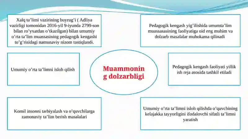PEDAGOGIK KENGASH SHAKLLARI 4