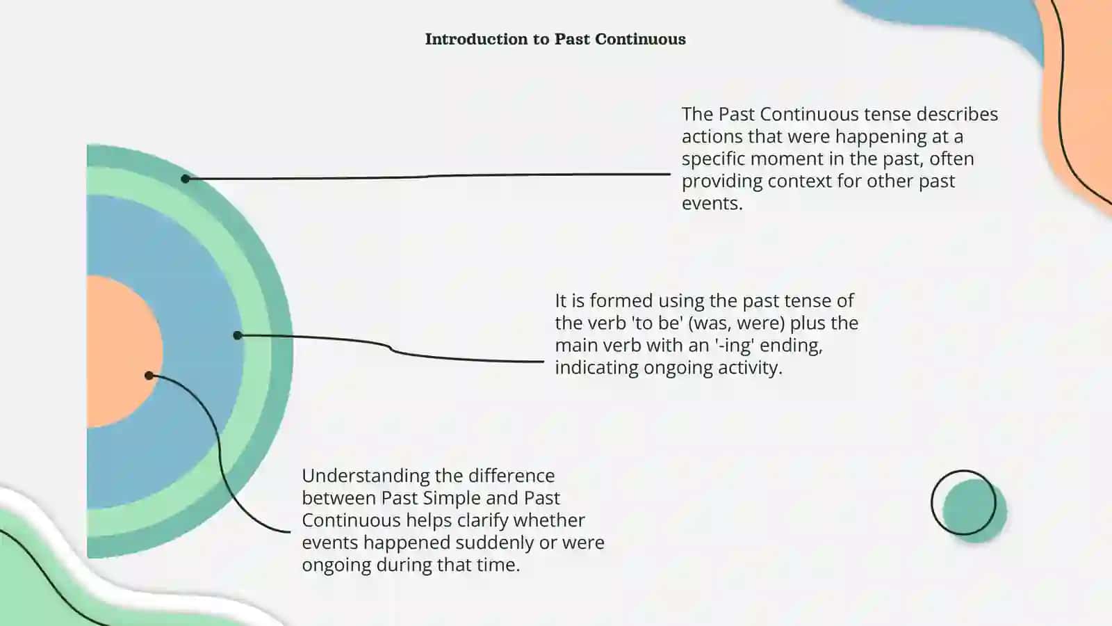 Past Simple Past Continuous 4