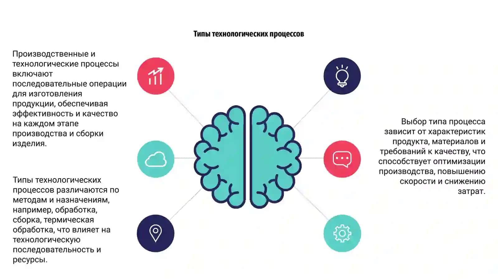 Понятие о производственном и технологическим процессах 4