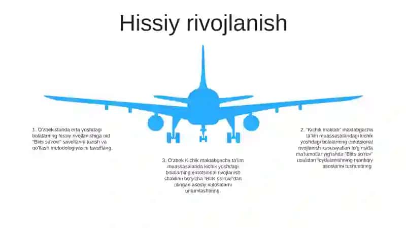Shaxsni rivojlantirish asoslari 4