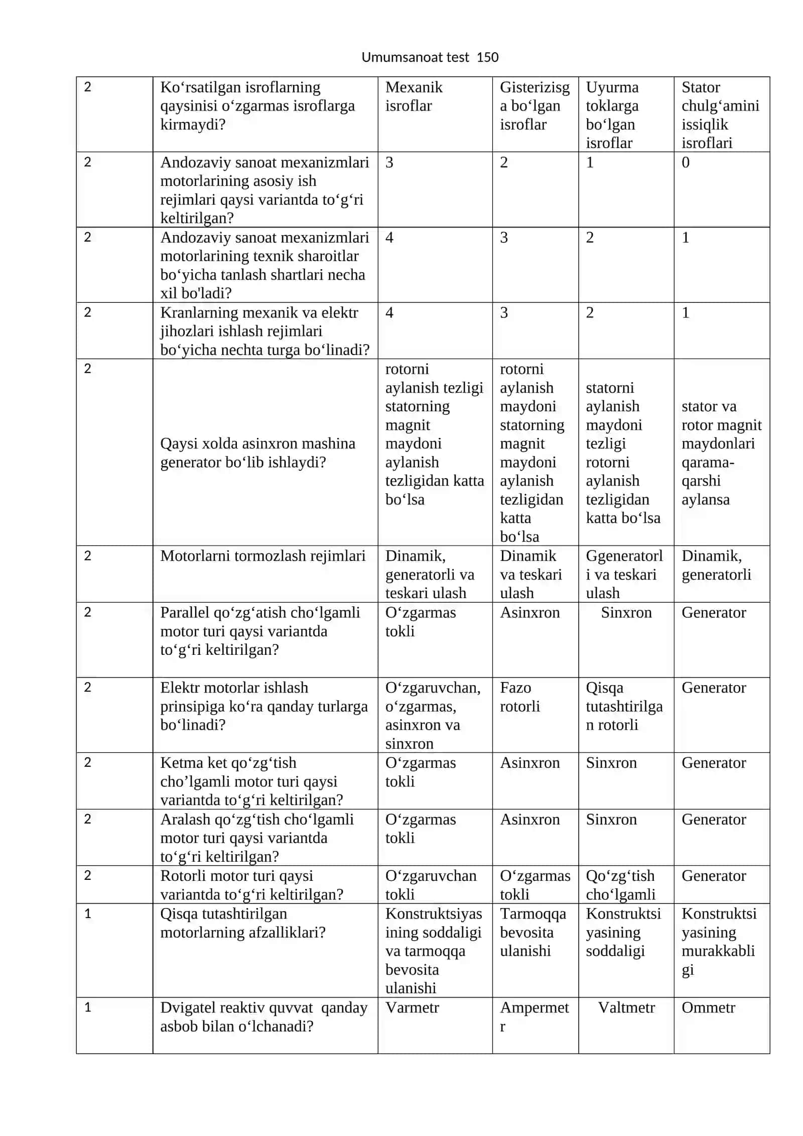 Umumsanoat test 150 ta 4