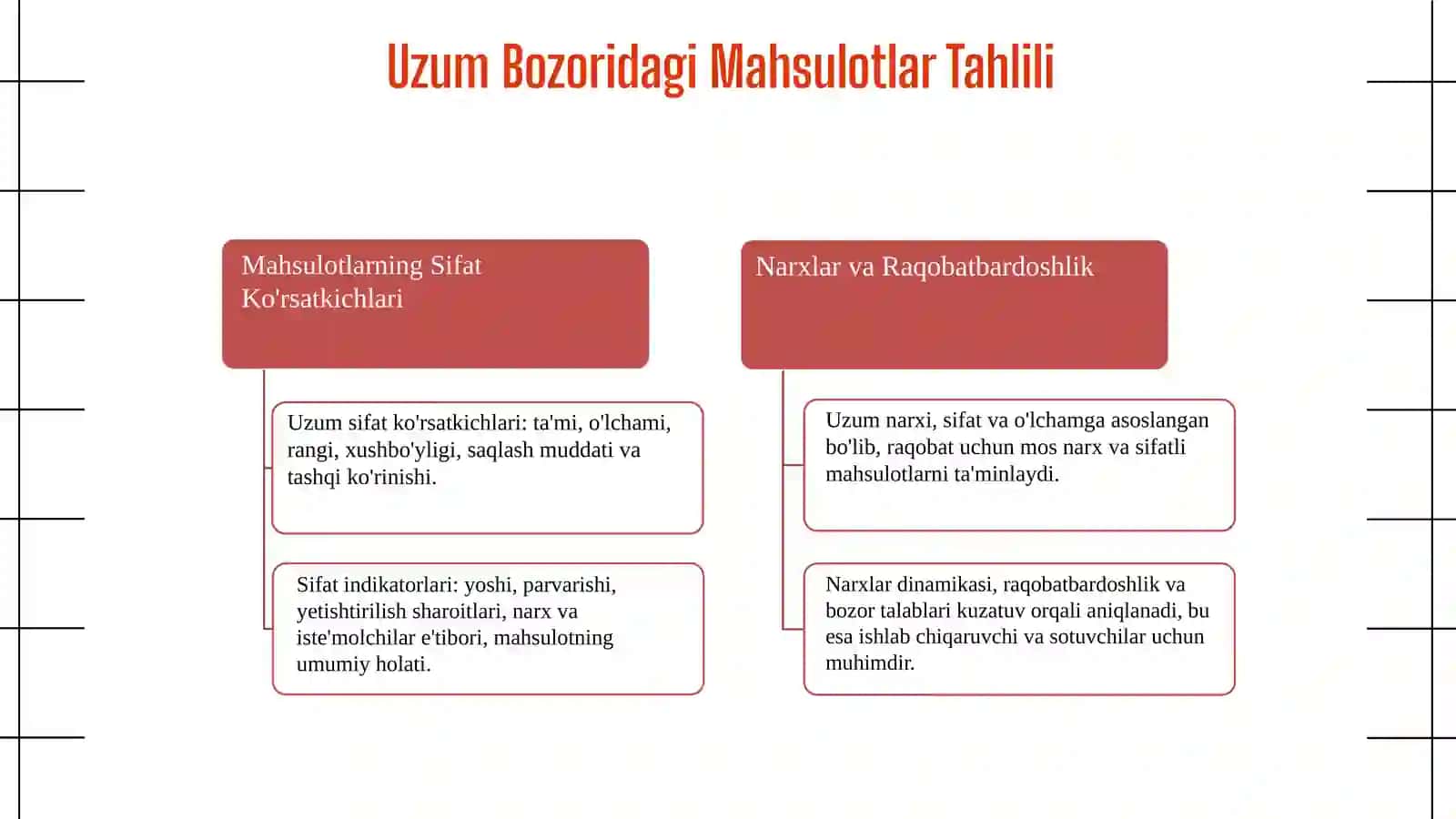 Uzum Bozorining Turlari 4