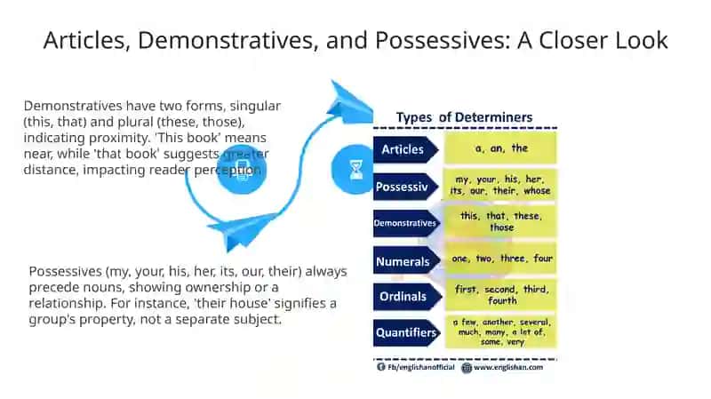 Determiners 4
