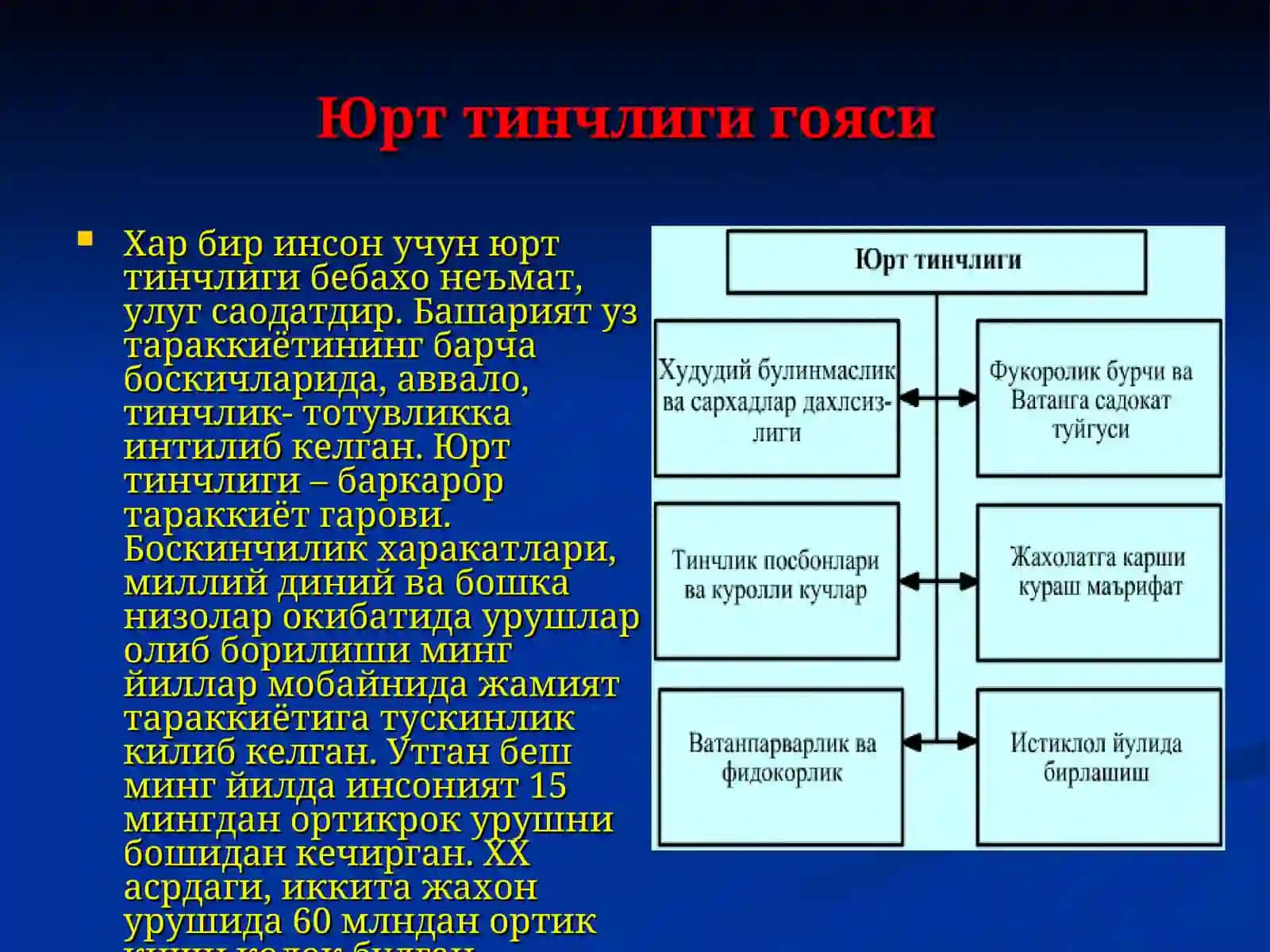 Юрт Тинчлигини Шакллантириш Йўллари 4