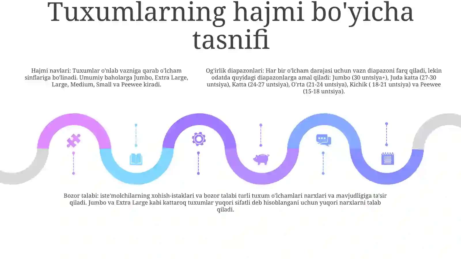 Tuxum Va Tuxum Turlari 4