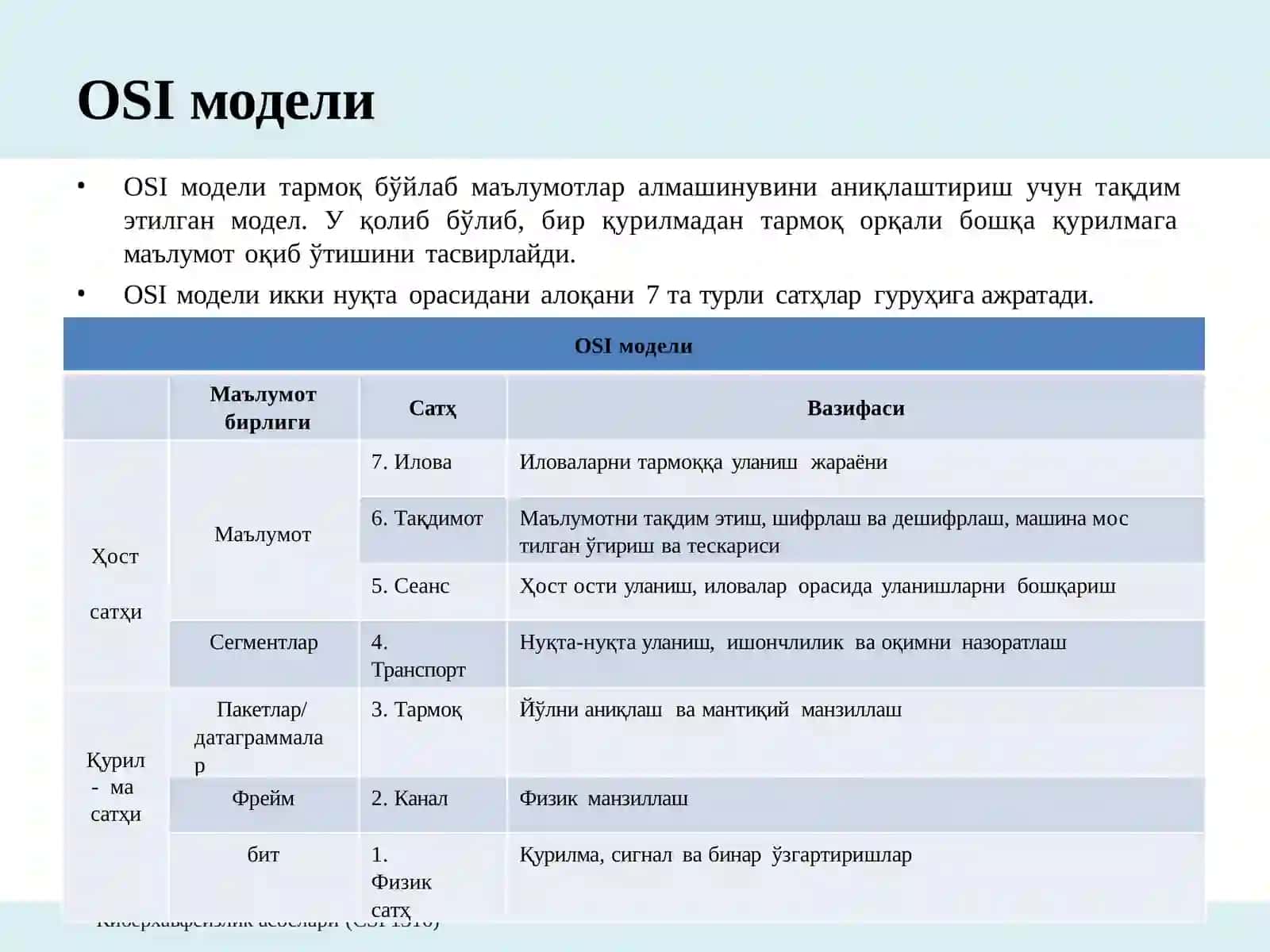 Компьютер тармоклари 4