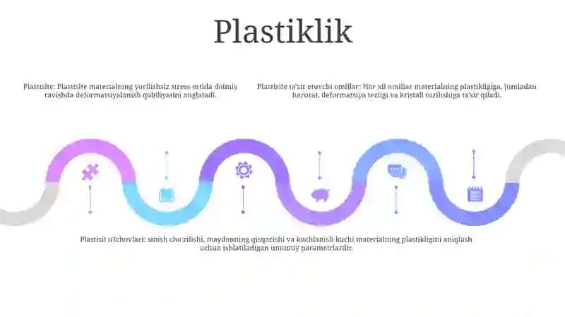 Materialning Plastiklik Ko'Rsatkichlari 4
