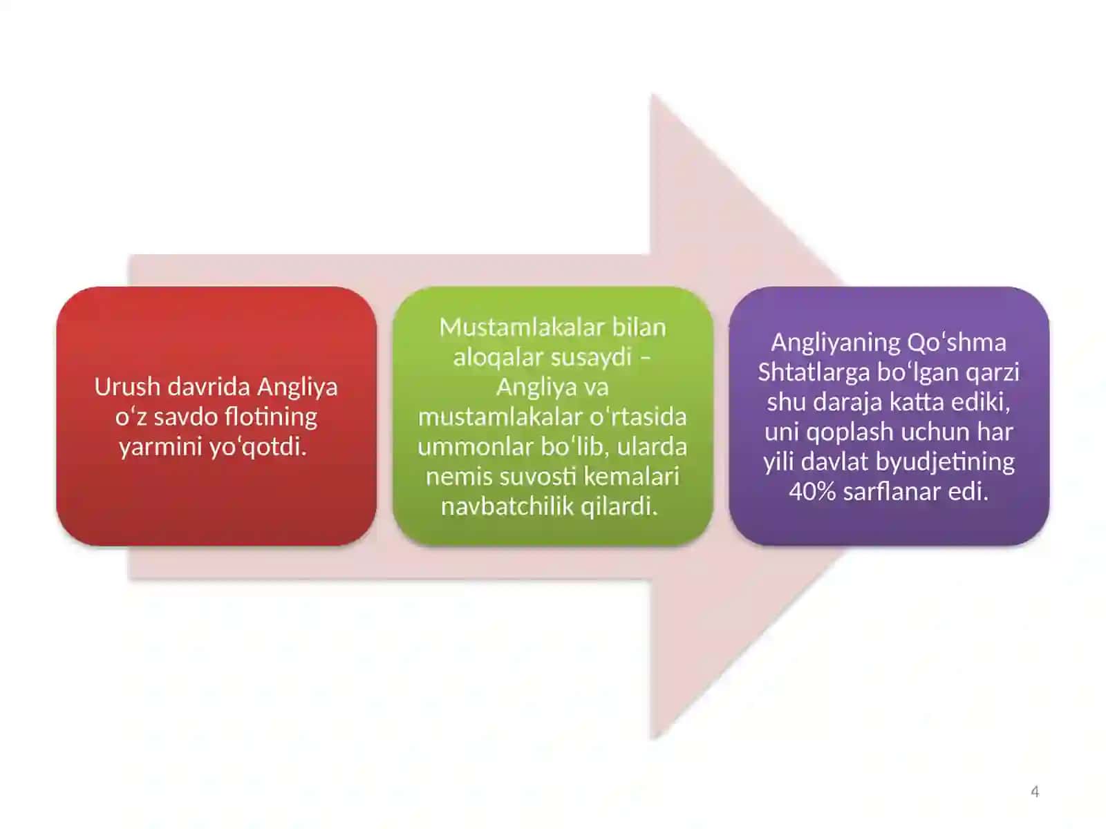 Angliyaning eng yangi iqtisodiy tarixi 4