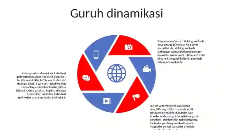 Kichik Guruhlardagi Dinamik Jarayonlar 4