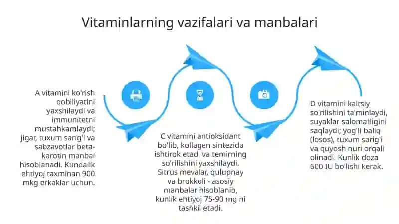 Vitaminlar 4