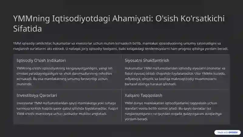 Yalpi Milliy Mahsulot YMM 4