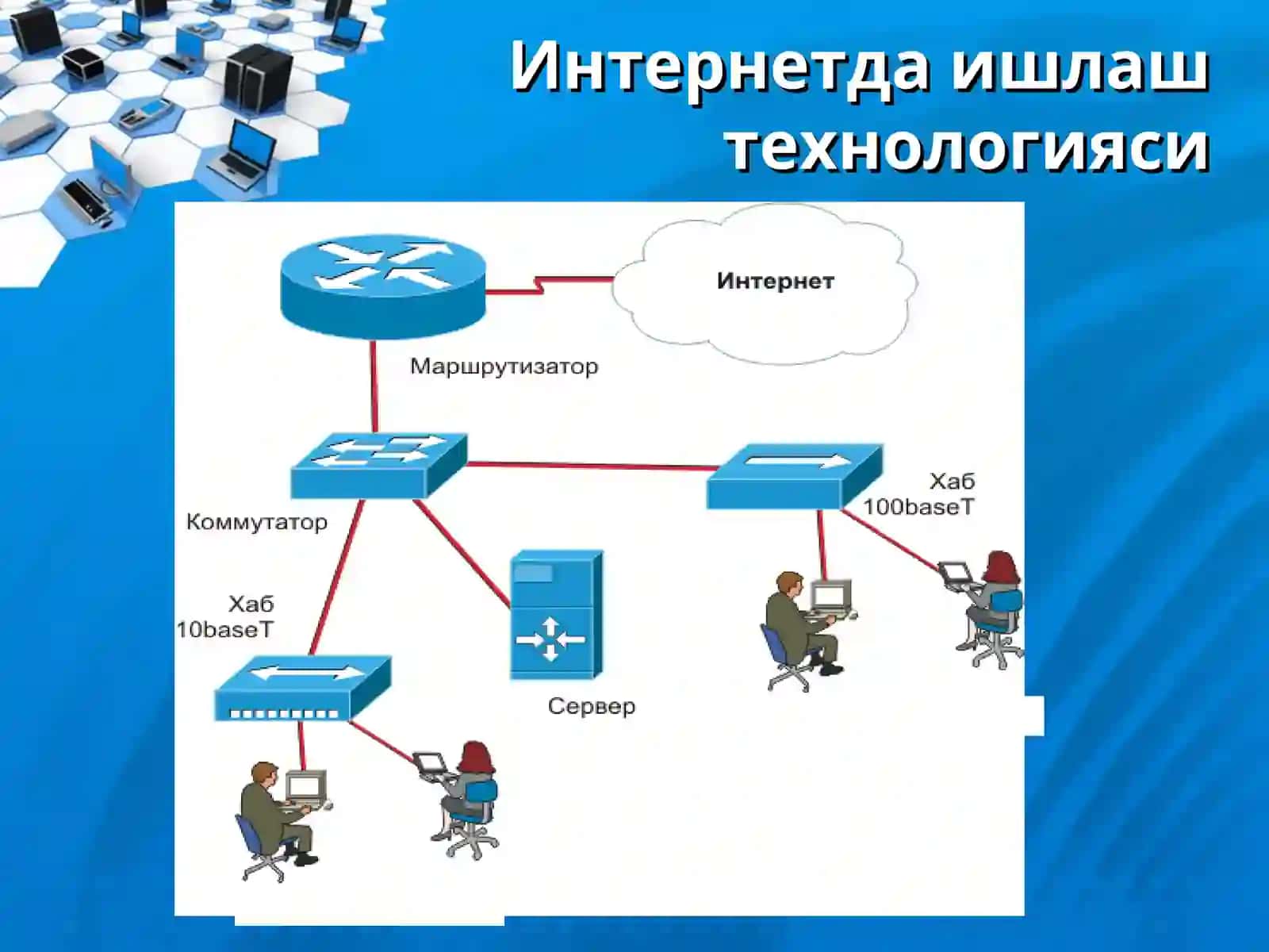 Интернет тармоғи хизматлари ва уларда ишлаш асослари 4