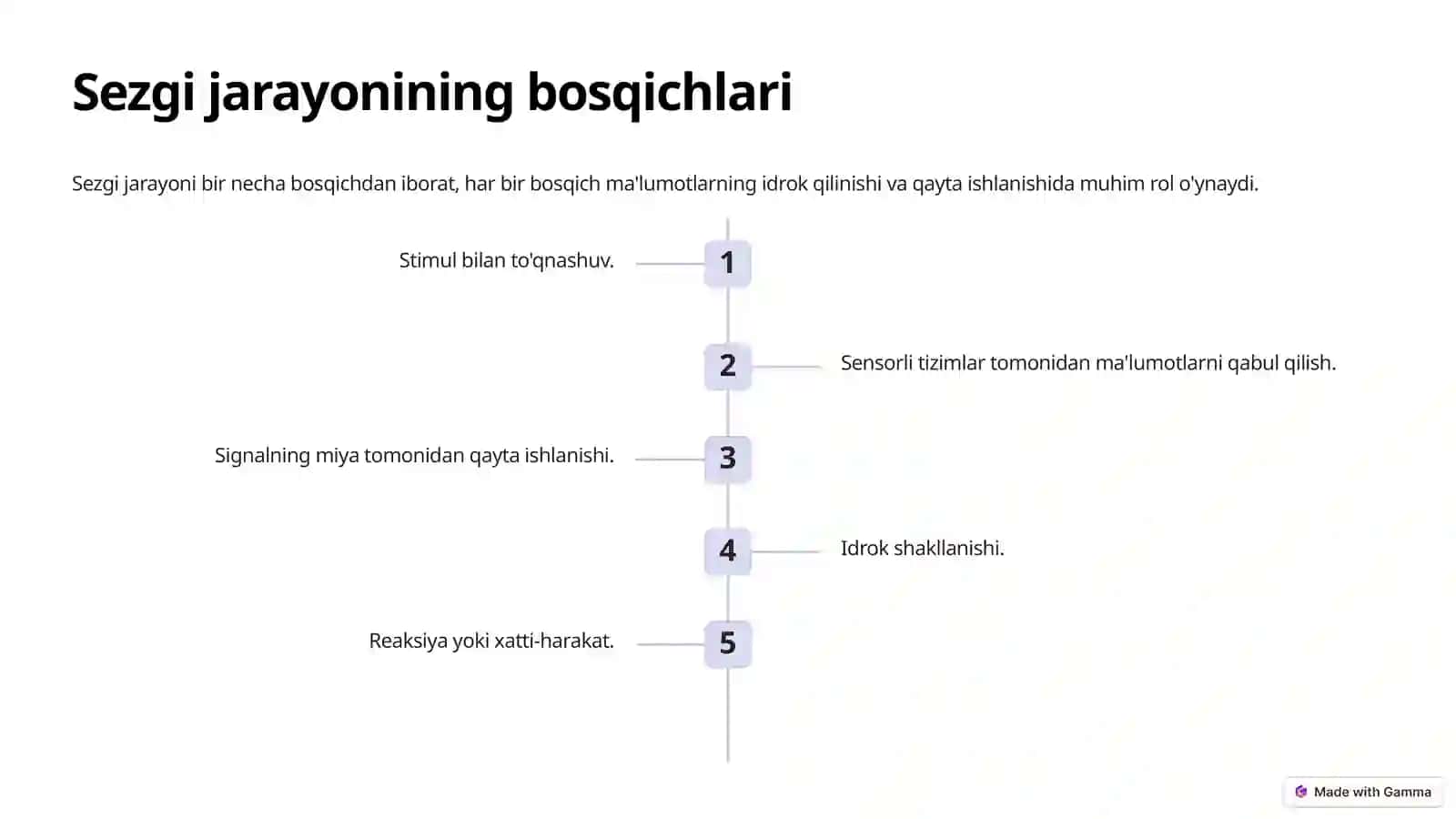 Sezgi: Dunyo bilan Aloqaning Asoslari 4
