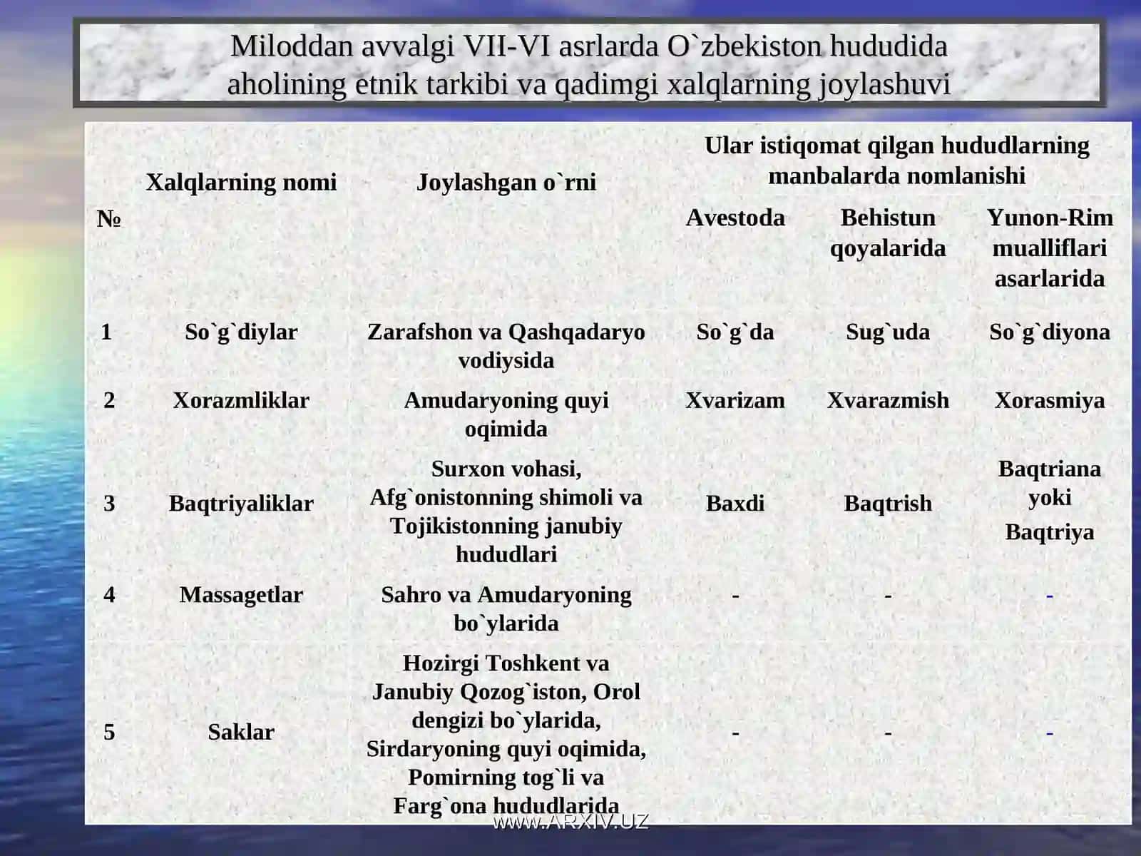 Etnogenez tushunchasi 4