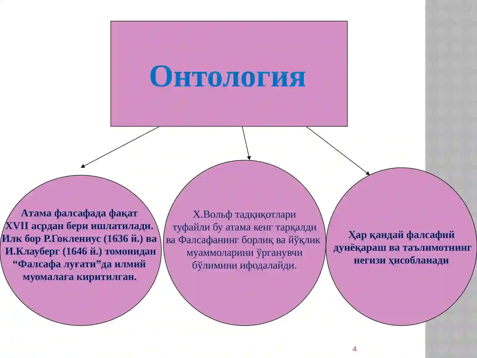 Борлиқ фалсафаси (Онтология) 4
