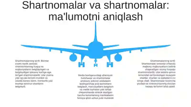 Mediasavodxonlikda Xabar Malumot Bitim Va Shartnomalarning Mazmun Va Moxiyati 4