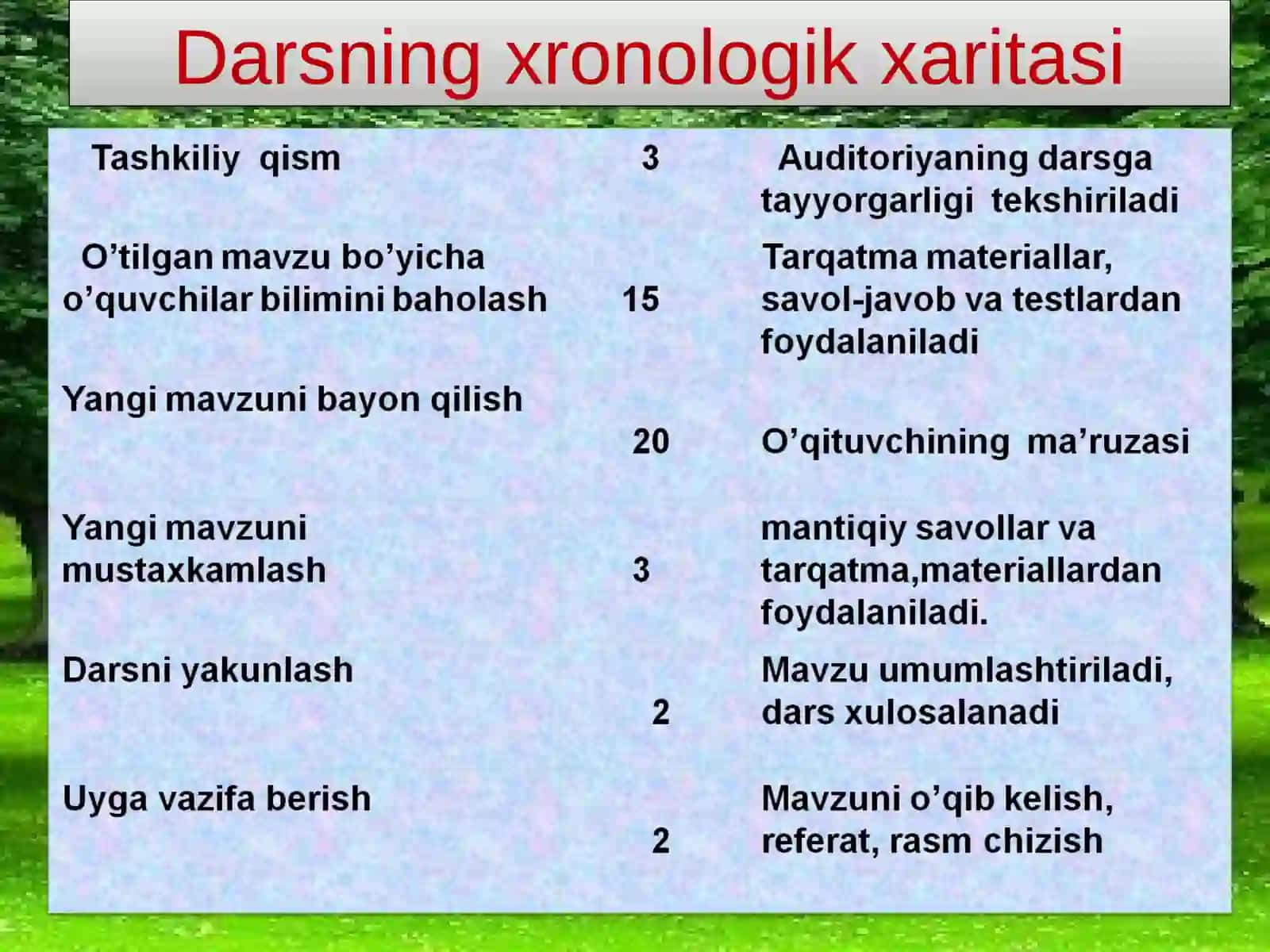 BIOLOGIYA DARSLARI 4