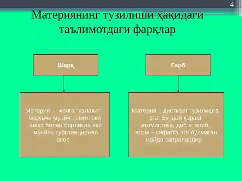 Фалсафий тафаккур эволюцияси 4