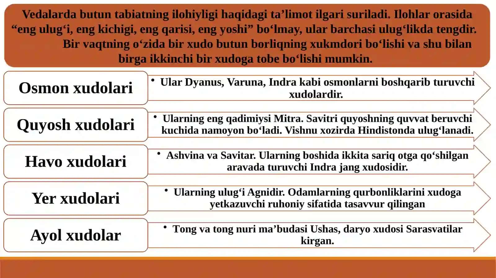 Vedalar 4