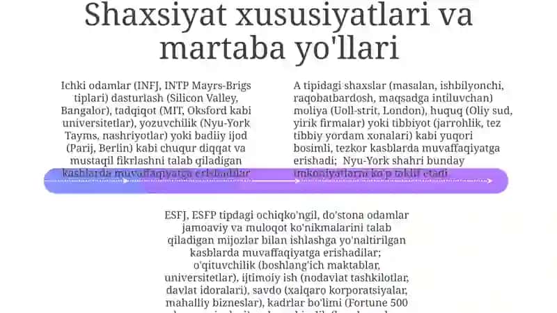 Shaxsiyat va kasb 4