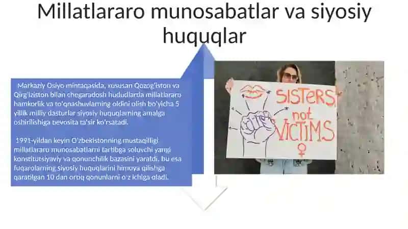 Siyosiy Huquqlar 4