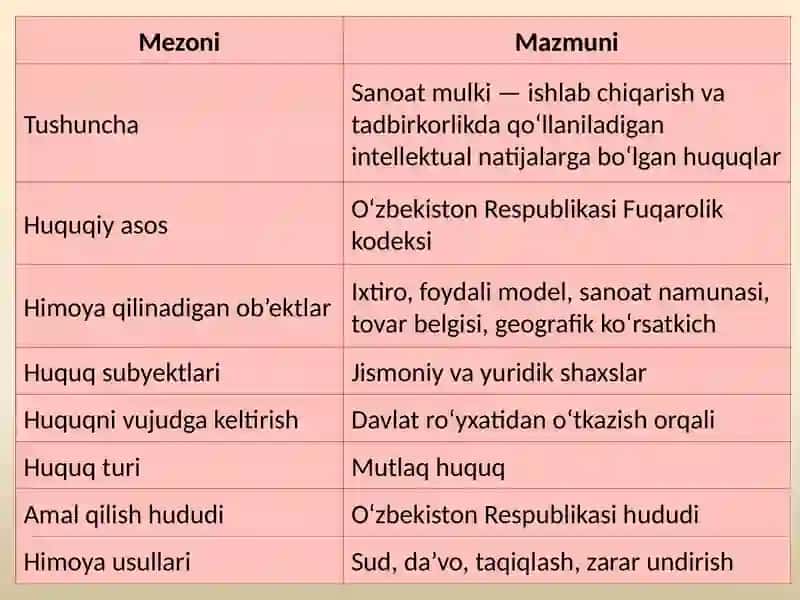 Sanoat mulki huquq 4