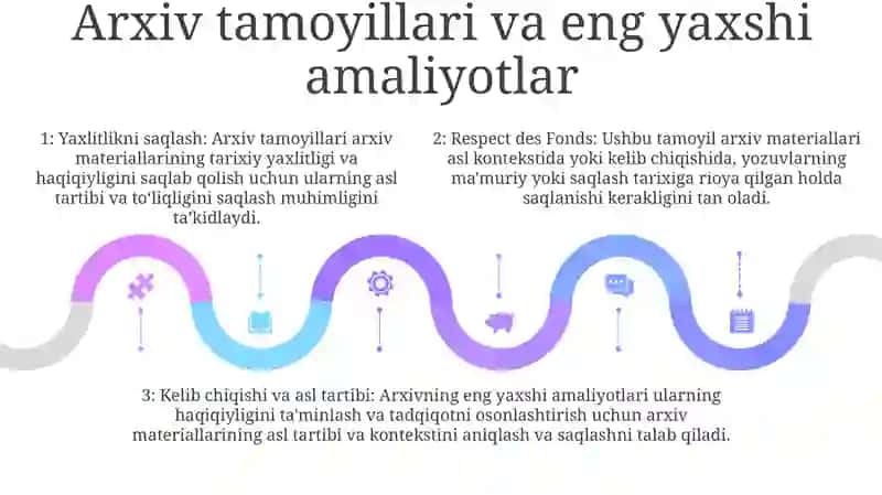 Arxivshunoslik ToʻGʻRisidaUmumiyMaʼLumotlar 4