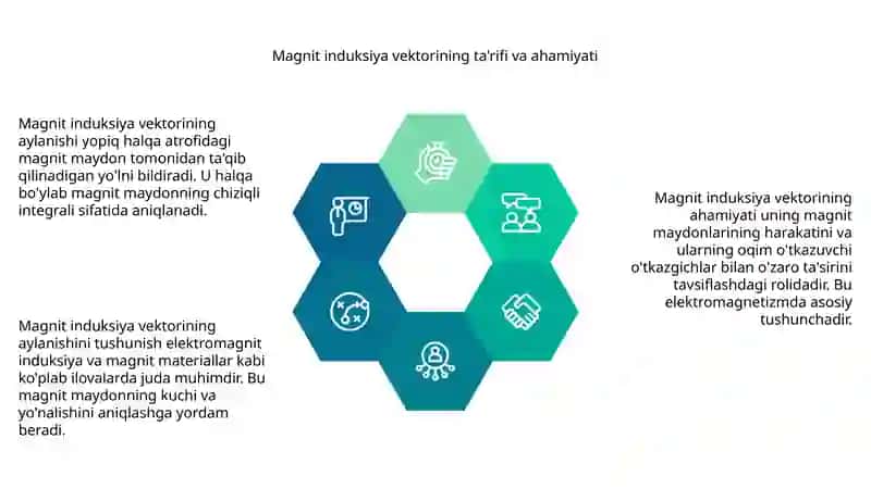 Magnit induksiya vektori 4