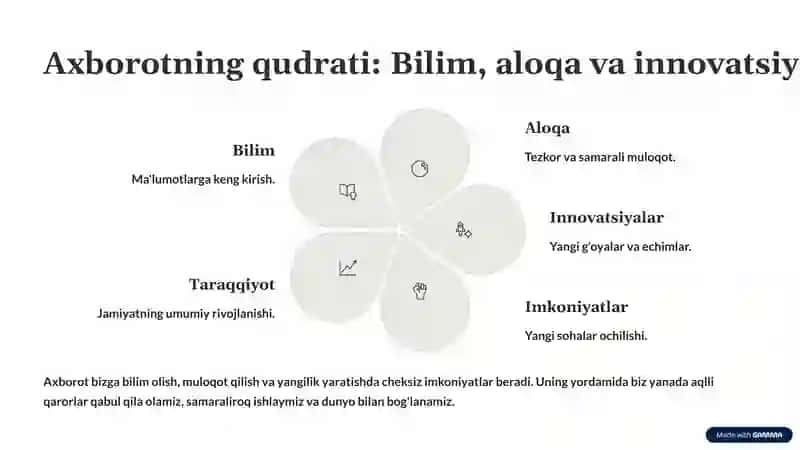 Axborot asriga kirish: Kelajak eshigi 4