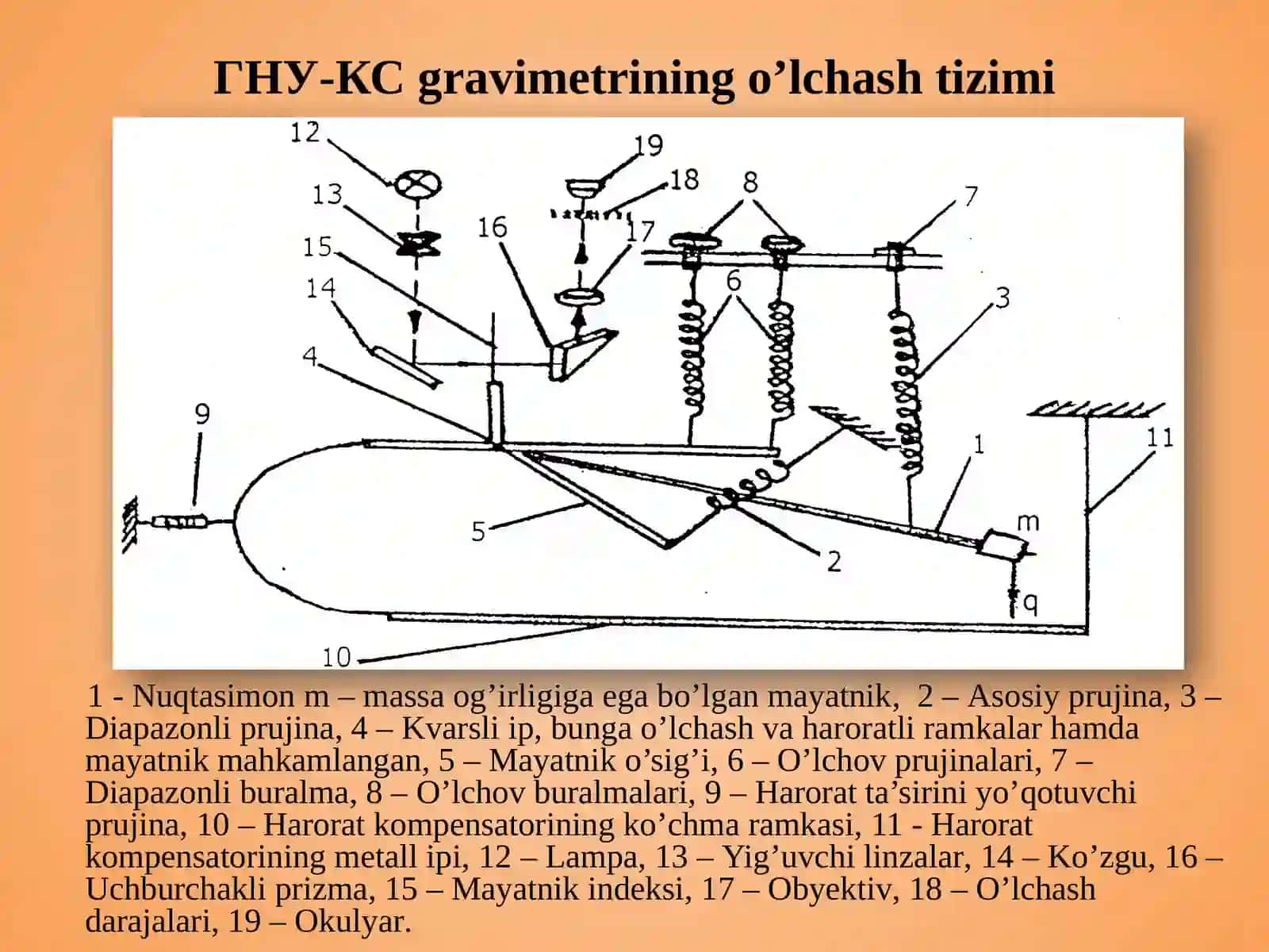 Gravimetrik qidiruv ishlarida ishlatiladigan asbob-uskunalar 4