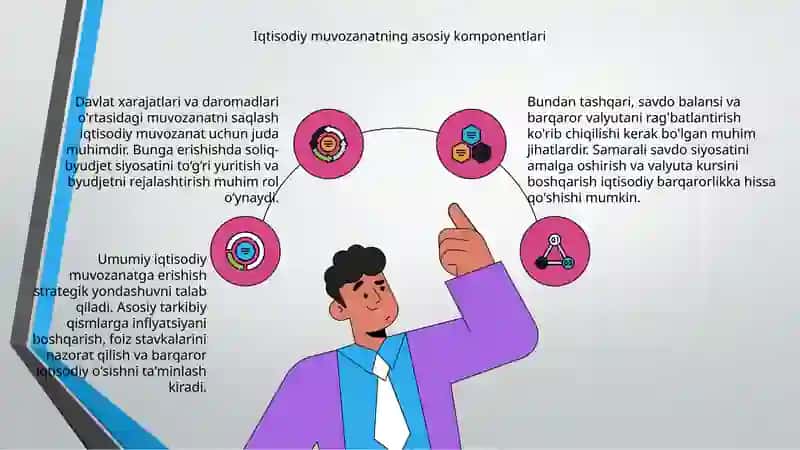Umumiqtisodiy muvozanat va unga erishish yo’llari 4