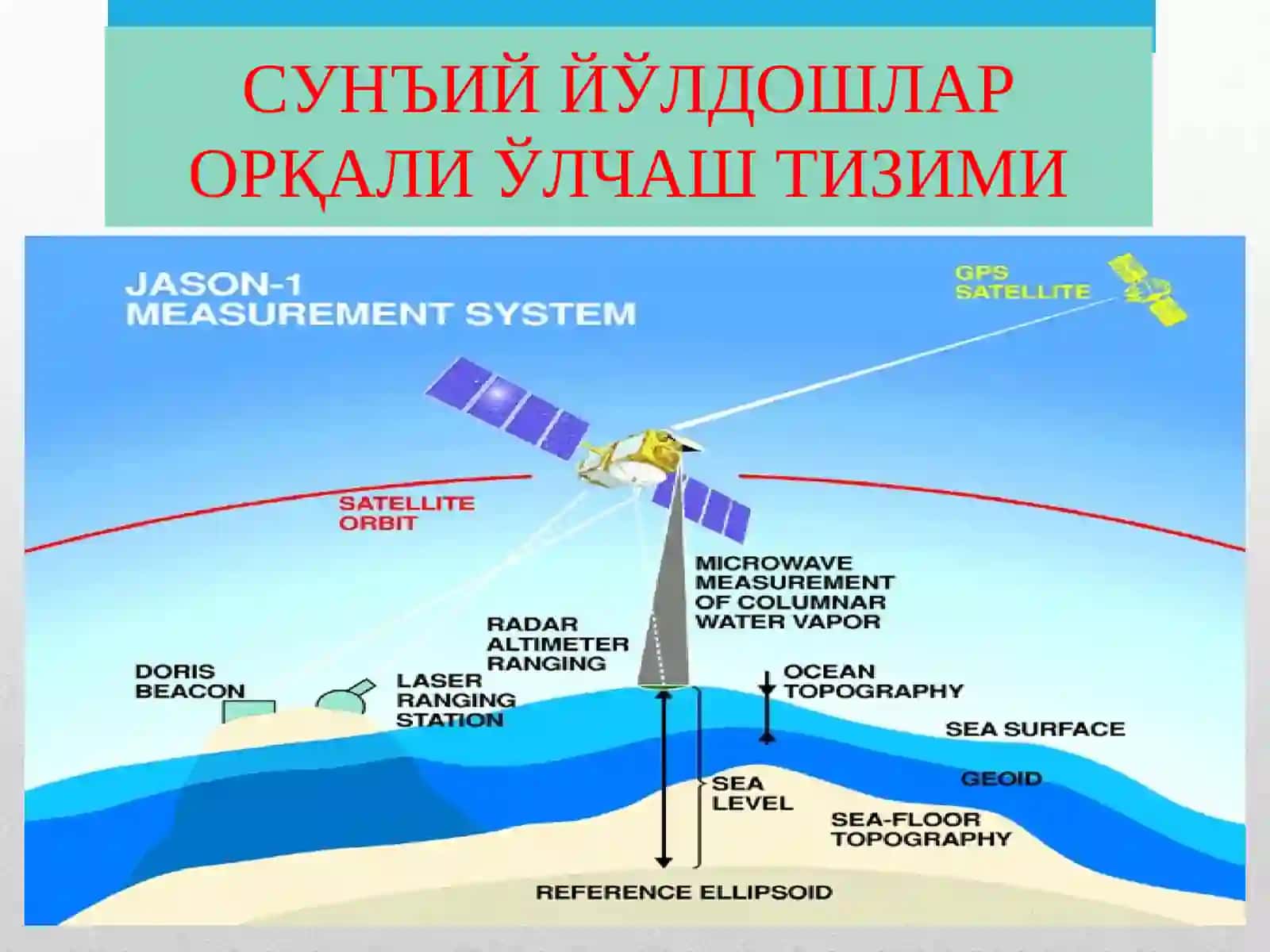 Ўлчаш хатоликлари ва унинг турлари 4