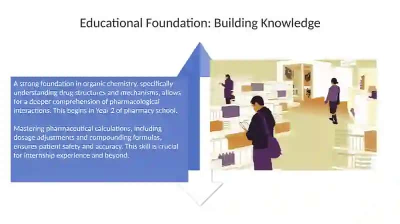 My future plan (to be the best pharmacist) 4