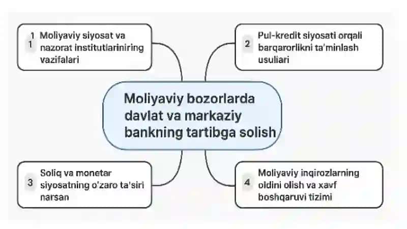 Moliyaviy bozorlar 4