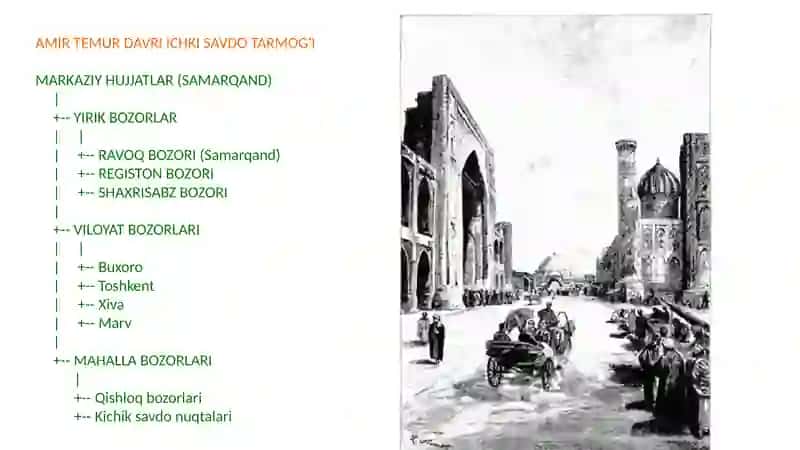 Amir Temur davrida ichki savdo munosabatlari 4