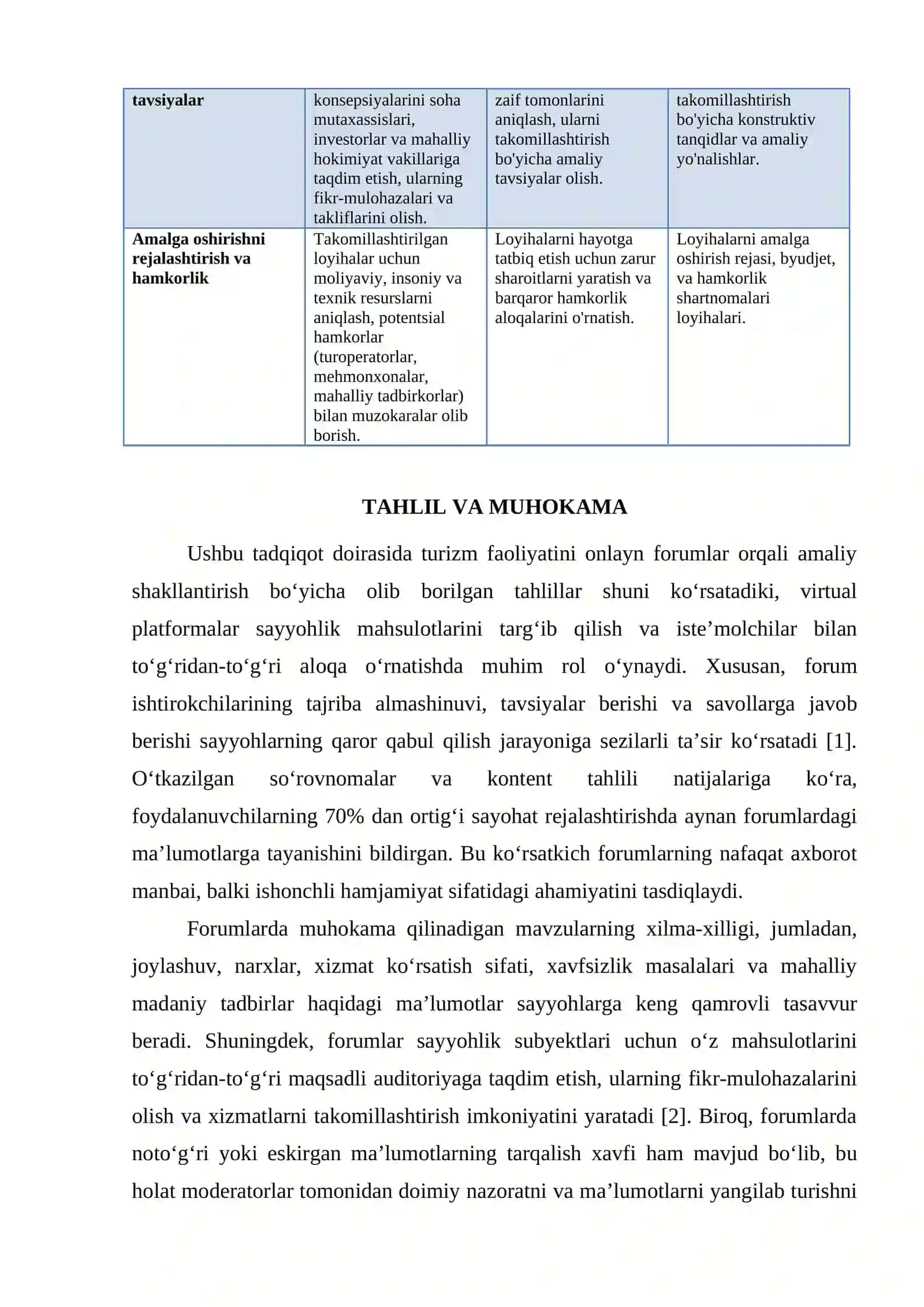 TURIZM FAOLIYATINI FORUMDA AMALIY SHAKILLANTIRISH 4