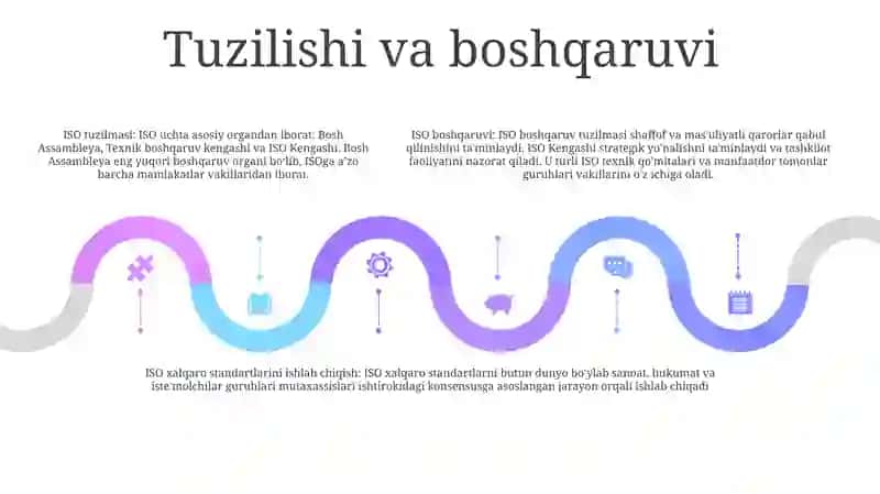 Xalqaro Standartlashtirish Tashkiloti Iso 4