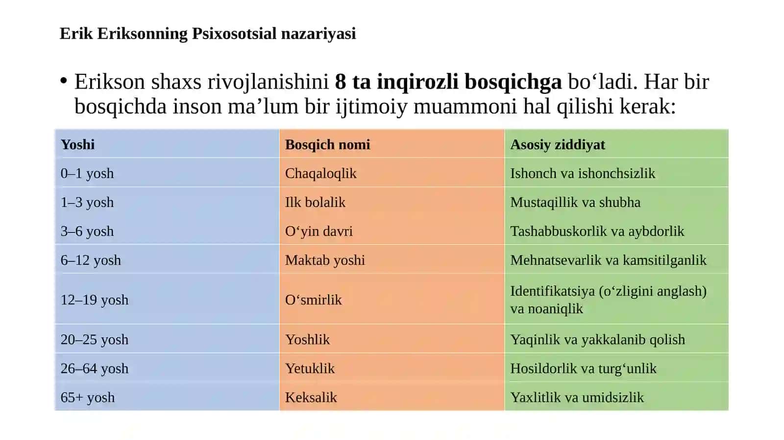 Shaxs rivojlanishini davrlashtirish 4