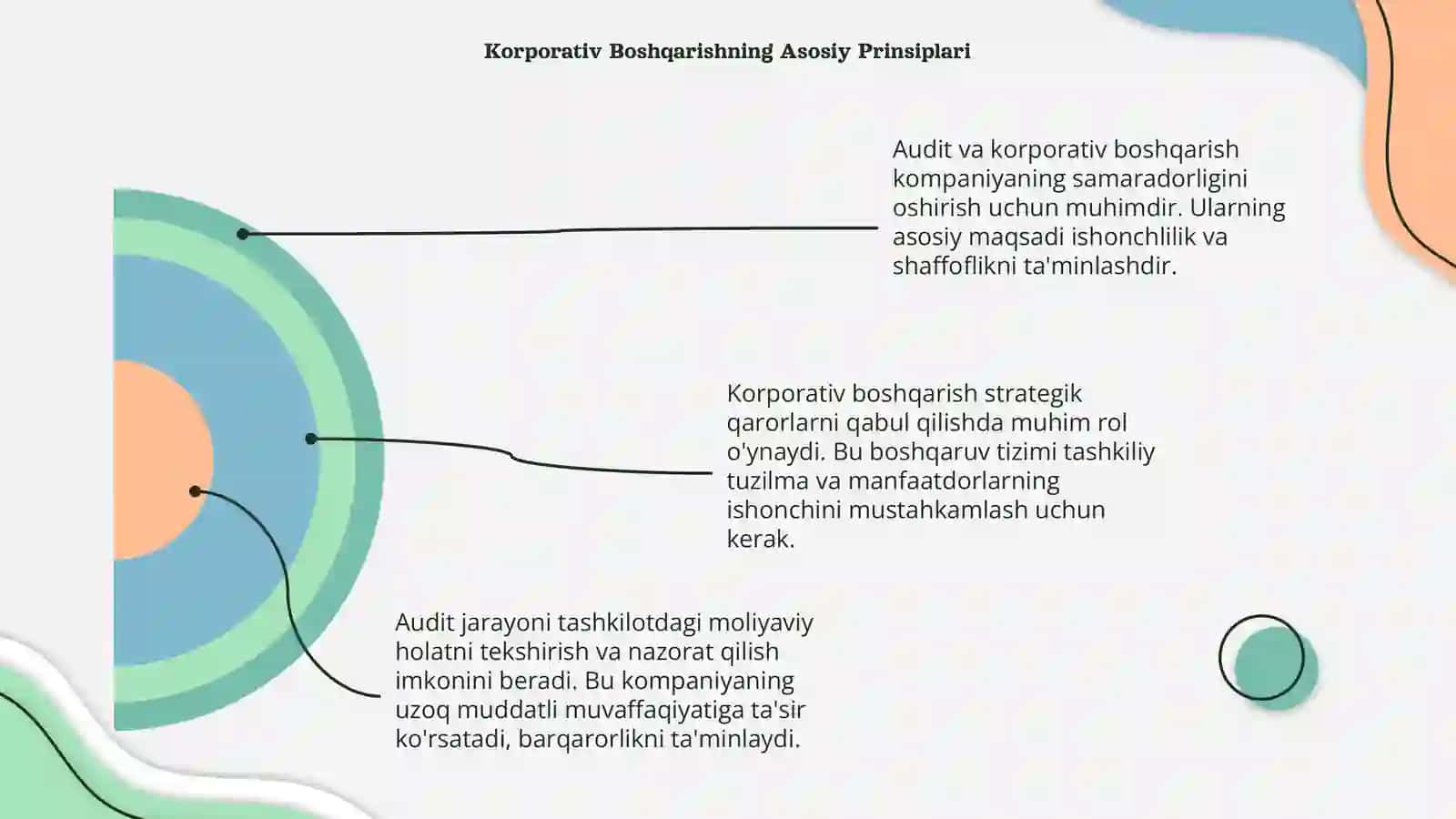 Audit va Korparativ boshqarish 4
