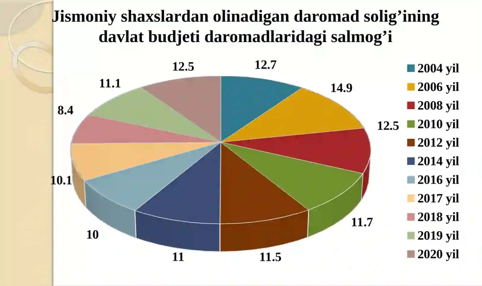 Jismoniy shaxslardan olinadigan daromad solig’i 4