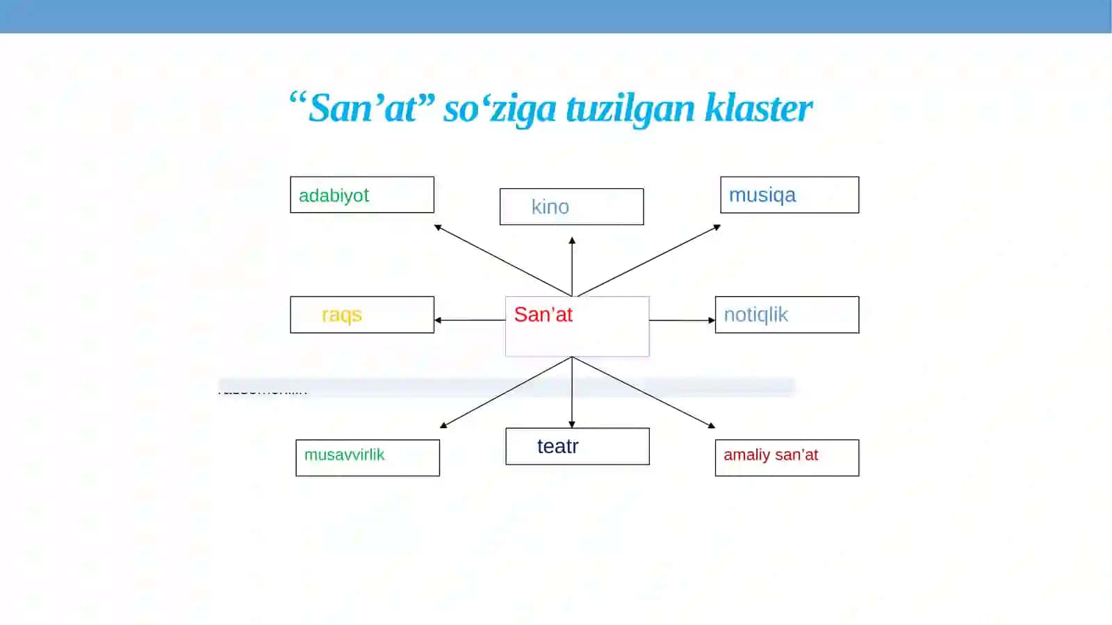 MEN SEVGAN ASAR. BADIIY TASVIR VOSITALARI 4