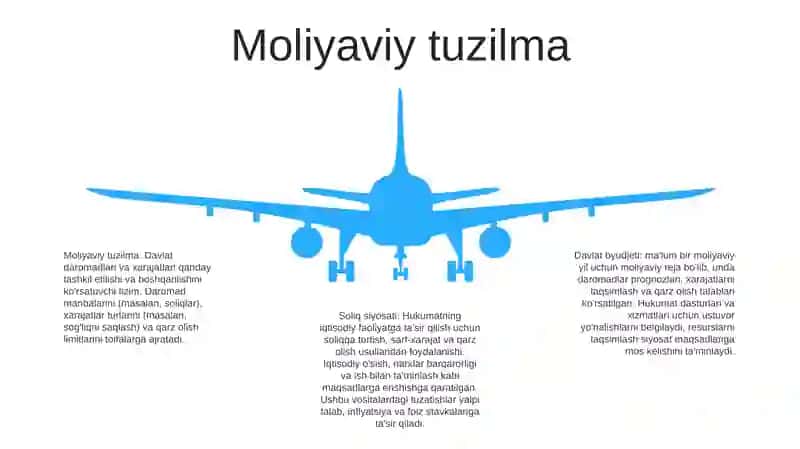 Davlat Byudjeti Va Fiskal Siyosat 4