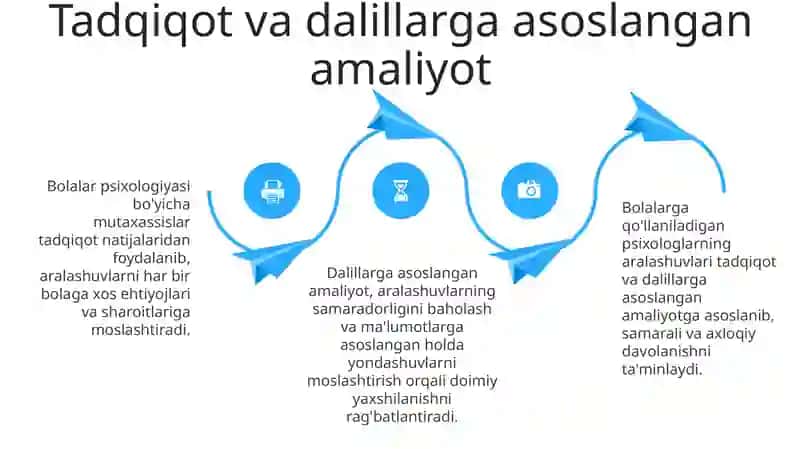 Bolalar amaliy psixologining faoliyati 4
