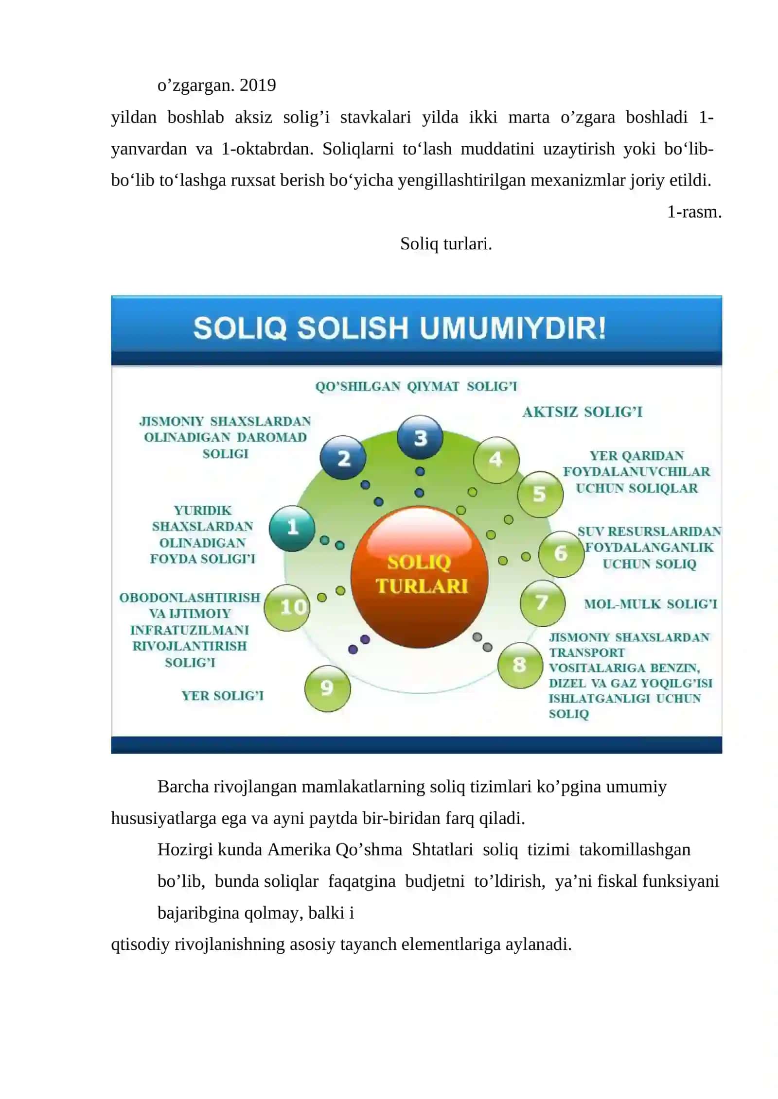 Aksiz soligʻi 4