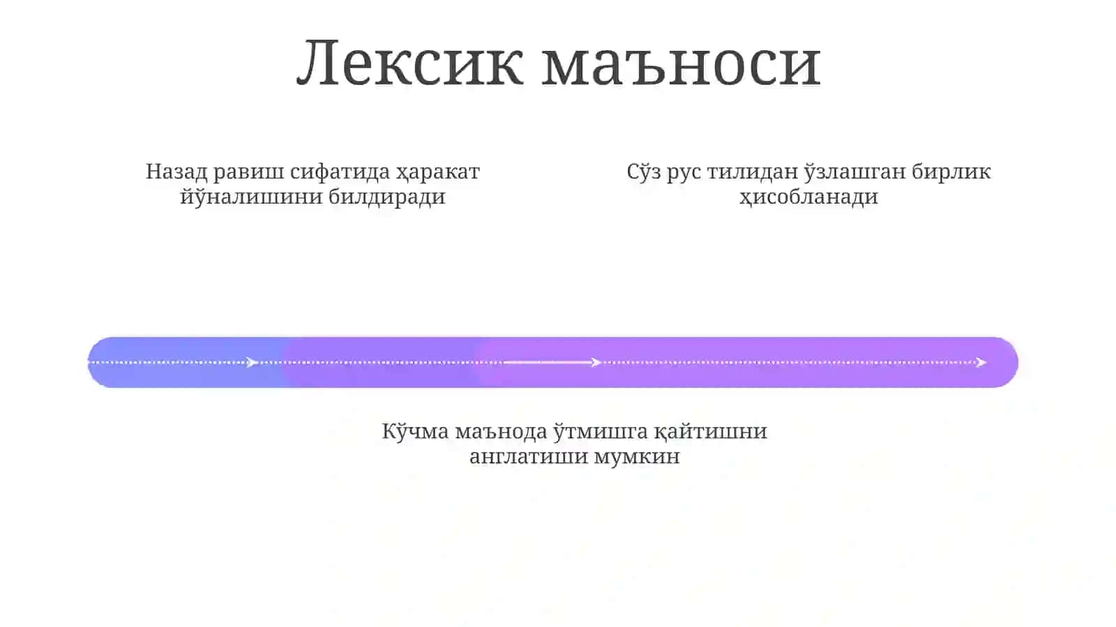 Назад тушунчасининг маъноси 4
