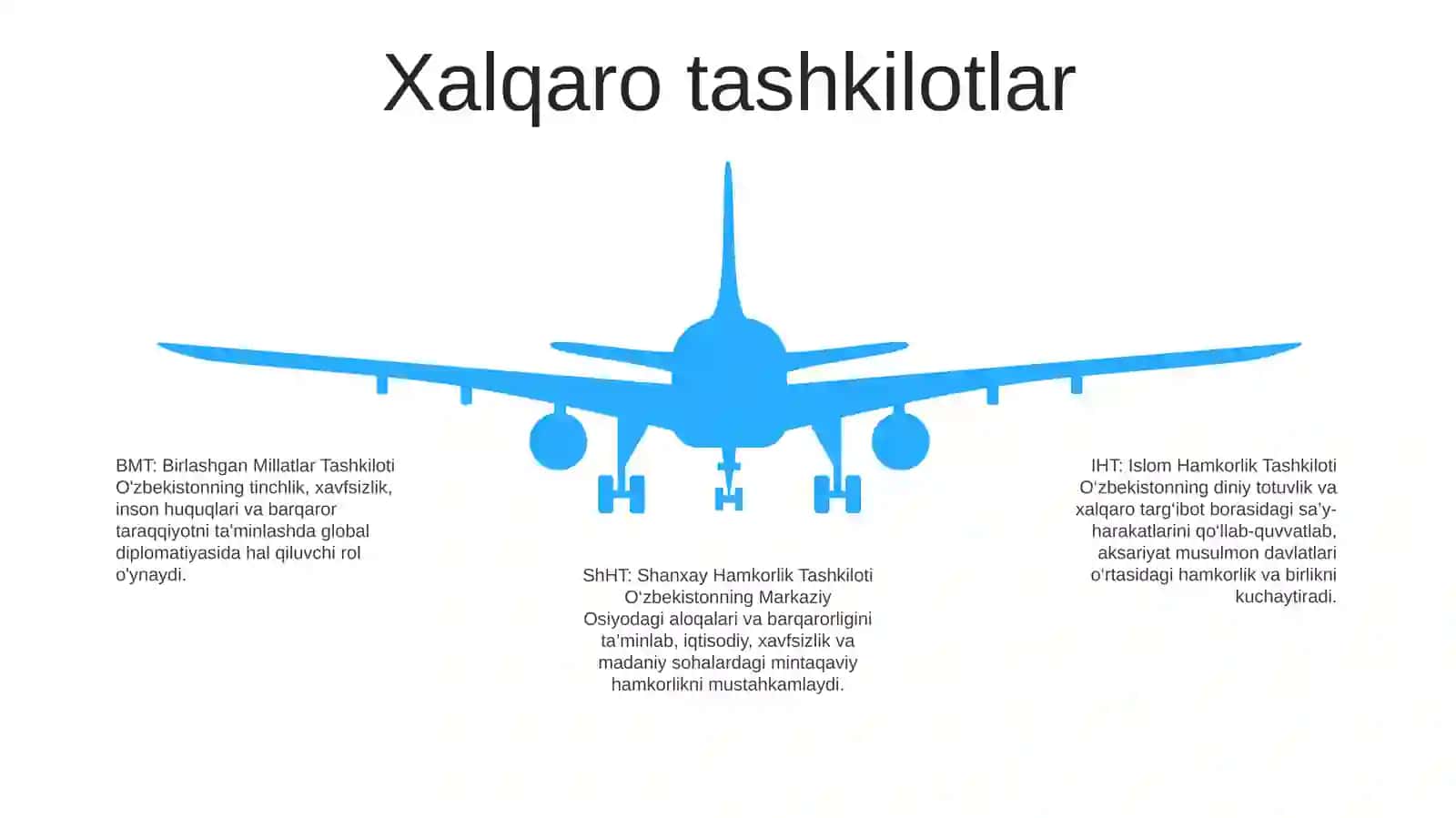 O‘zbekistonning tashqi siyosati 4