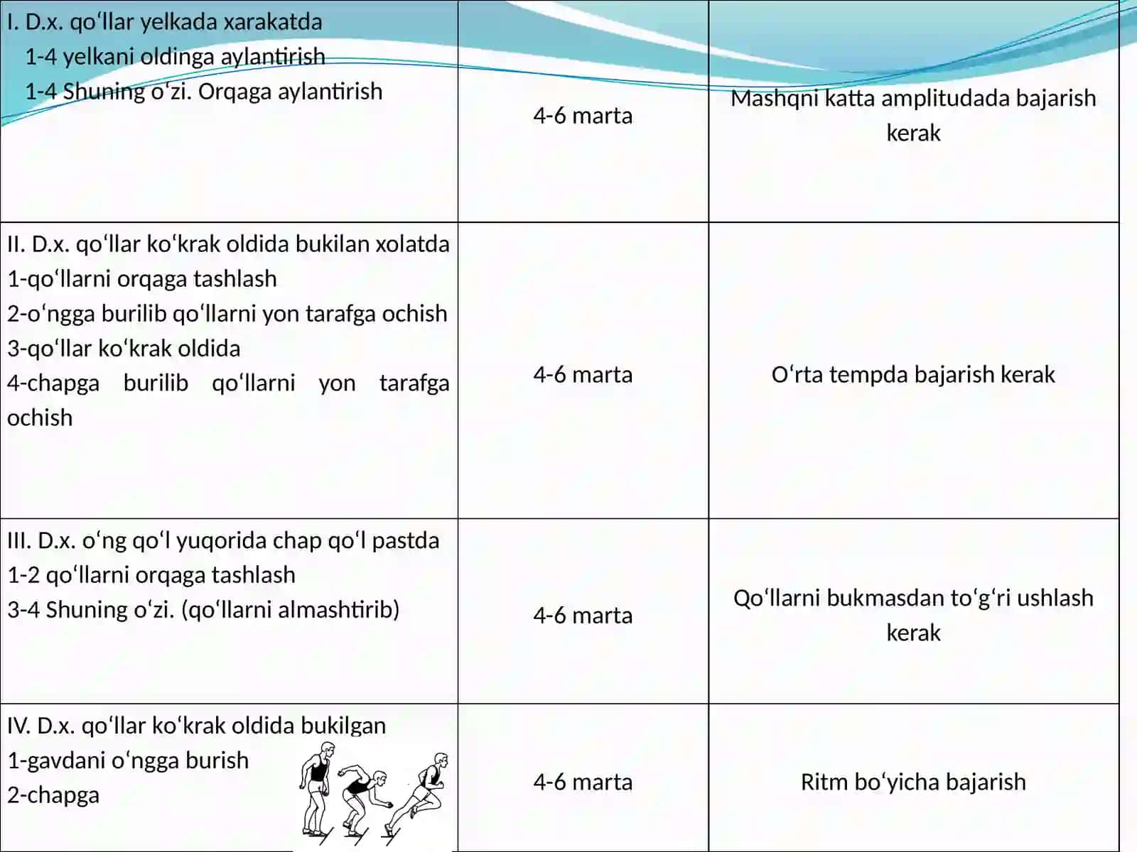 Yengilatletika.Estafeta yugurish 4